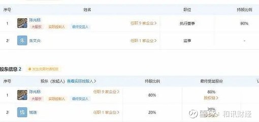 陳光標(biāo)的商業(yè)沉浮 從“中國(guó)首善”到爭(zhēng)議人物，資本縮水下的保健品與電器配件生意經(jīng)