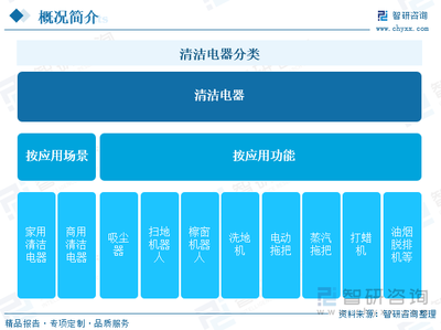 趨勢(shì)研判!2024年中國(guó)清潔電器行業(yè)產(chǎn)業(yè)鏈圖譜、零售額、消費(fèi)格局及發(fā)展趨勢(shì)分析:清潔電器產(chǎn)品推新選代加速,品牌出海熱潮翻涌[圖]